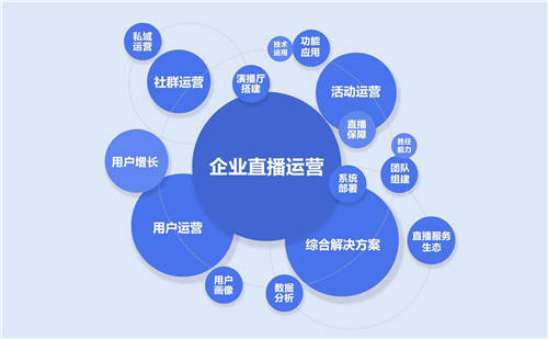 目睹直播發(fā)布《2021企業(yè)級直播視頻云應用全視圖》 ，限時免費領??！