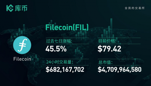 本周最值得關(guān)注的3個(gè)項(xiàng)目：ONE、BTT、FIL｜庫幣一周回顧13