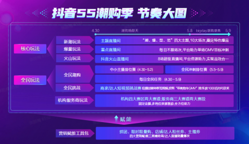 抖音55潮購季招商開啟，平臺核心玩法幫你劃重點