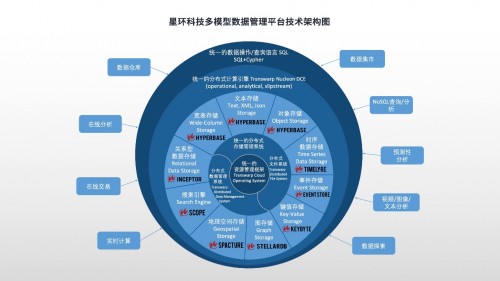 全面升級(jí)！ 星環(huán)科技基礎(chǔ)軟件再升級(jí) 賦能數(shù)字中國建設(shè)