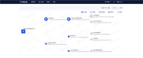 追蹤黑客信息、發(fā)掘財富密碼，歐科云鏈“鏈上天眼”了解一下？