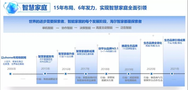 “出圈”家電，“入圈”生態(tài)！這才是海爾智家真正的投資邏輯