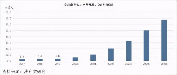 激光雷達推動自動駕駛商業(yè)化提速，微美全息等科技公司進入自動駕駛領(lǐng)域新風口