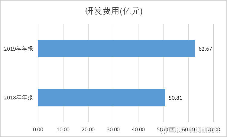 重注“智慧家庭”！海爾智家如何回應(yīng)市場(chǎng)三大疑問(wèn)？