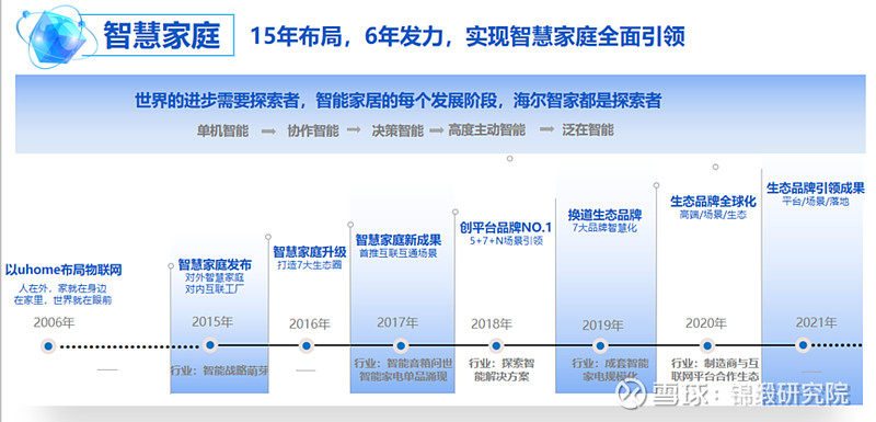 重注“智慧家庭”！海爾智家如何回應(yīng)市場(chǎng)三大疑問(wèn)？