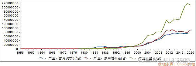 重注“智慧家庭”！海爾智家如何回應(yīng)市場(chǎng)三大疑問(wèn)？