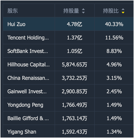 老虎證券ESOP：貝殼找房交答卷，215天市值翻3倍，大手筆股權(quán)激勵(lì)，又聽(tīng)見(jiàn)了暴富的聲音