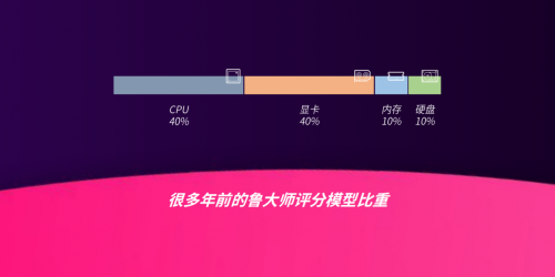 魯大師正式發(fā)布PC新版：重建算法引擎，新增顯卡光追測試！