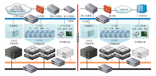 ZStack Cloud助力黑龍江省交警總隊打造智慧警務(wù)