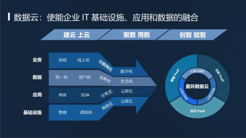 TDC 2.4 發(fā)布：集數(shù)據(jù) PaaS、分析 PaaS、應(yīng)用 PaaS 于一體的數(shù)據(jù)云