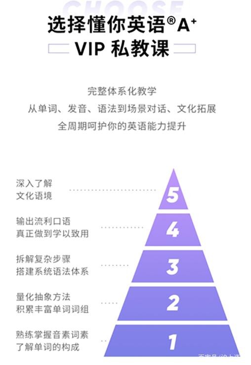 流利說懂你英語：原來掌握高效的英語學(xué)習(xí)方法這么簡單