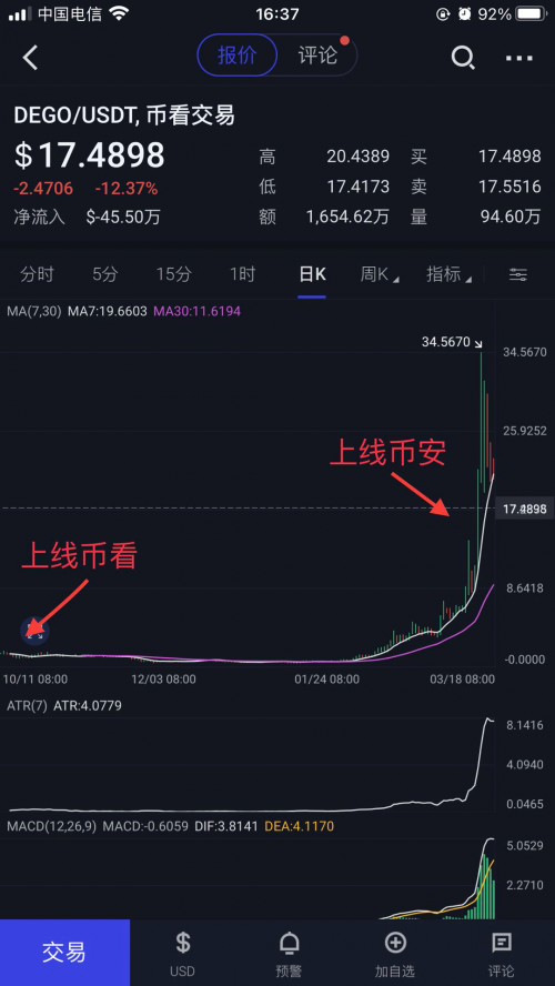 后Coinbase上市時代，“聚合交易+智能交易”或成投資者交易利器？