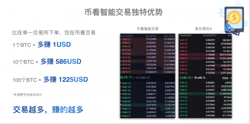 后Coinbase上市時代，“聚合交易+智能交易”或成投資者交易利器？