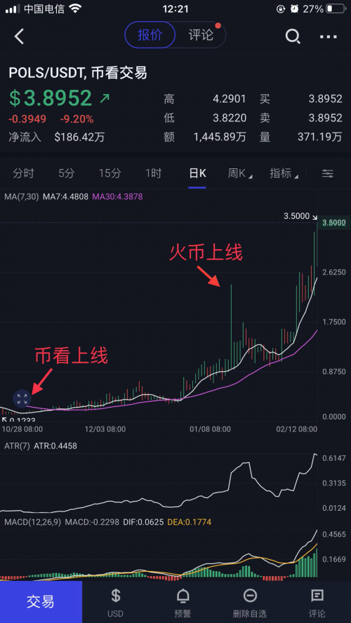 后Coinbase上市時代，“聚合交易+智能交易”或成投資者交易利器？