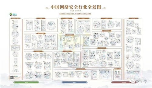 最新版中國(guó)網(wǎng)絡(luò)安全行業(yè)全景圖來(lái)了！中孚信息登榜四大類(lèi)一級(jí)安全領(lǐng)域