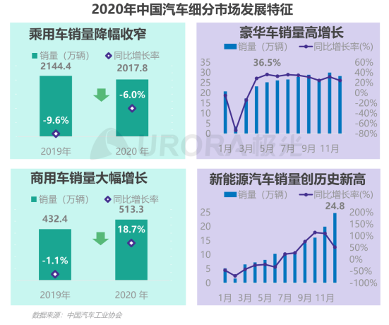 極光：2020年汽車資訊行業(yè)洞察