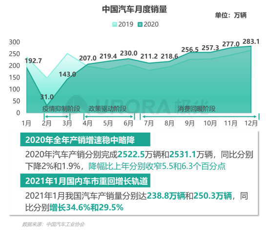 極光：2020年汽車資訊行業(yè)洞察