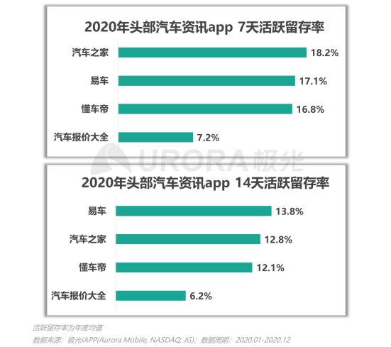 極光：2020年汽車資訊行業(yè)洞察