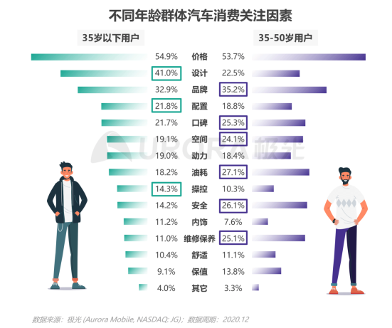 極光：2020年汽車資訊行業(yè)洞察