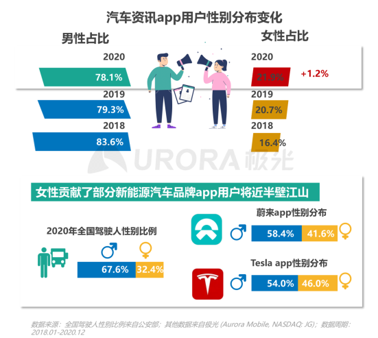 極光：2020年汽車資訊行業(yè)洞察