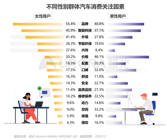 極光：2020年汽車資訊行業(yè)洞察