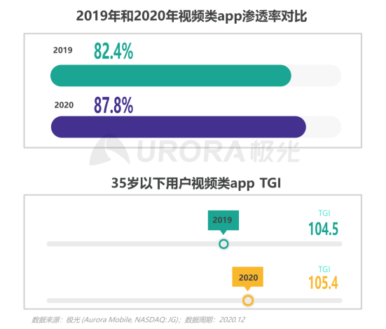 極光：2020年汽車資訊行業(yè)洞察