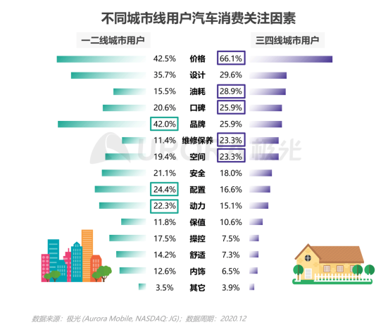 極光：2020年汽車資訊行業(yè)洞察