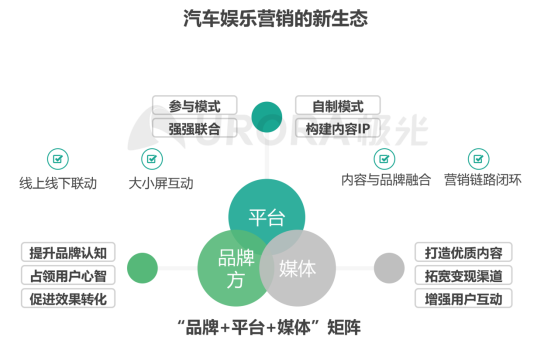 極光：2020年汽車資訊行業(yè)洞察