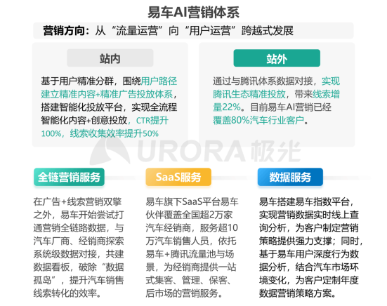 極光：2020年汽車資訊行業(yè)洞察