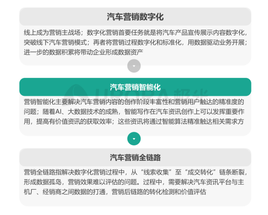 極光：2020年汽車資訊行業(yè)洞察