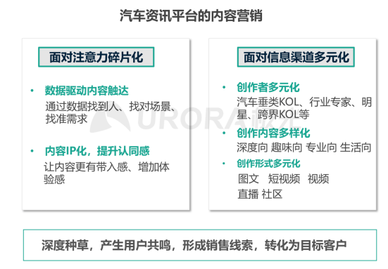 極光：2020年汽車資訊行業(yè)洞察