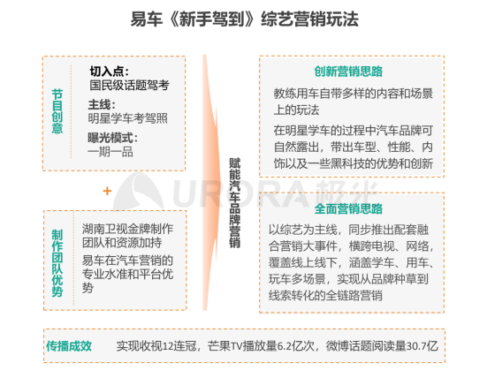 極光：2020年汽車資訊行業(yè)洞察