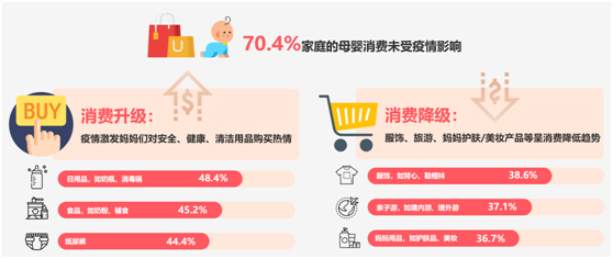 寶寶樹前瞻2021母嬰行業(yè)新趨勢：“母嬰+”消費力釋放