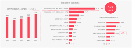 寶寶樹前瞻2021母嬰行業(yè)新趨勢：“母嬰+”消費力釋放