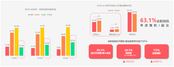 寶寶樹前瞻2021母嬰行業(yè)新趨勢：“母嬰+”消費力釋放