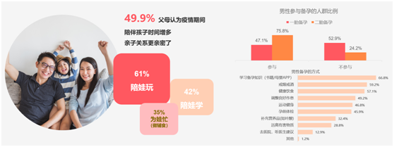 寶寶樹前瞻2021母嬰行業(yè)新趨勢：“母嬰+”消費力釋放