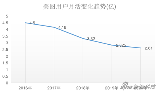 制圖：新浪科技