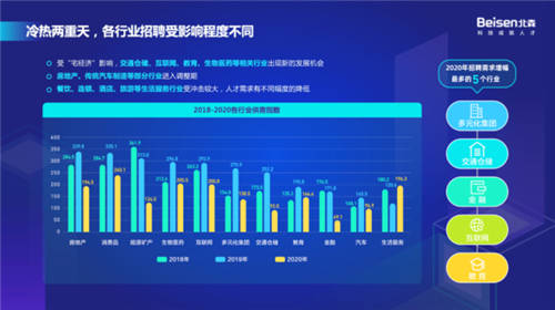 以科技引領(lǐng)高質(zhì)量招聘，北森“2021招聘科技趨勢峰會(huì)”圓滿落幕