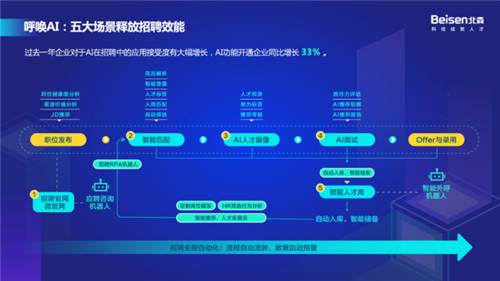 以科技引領(lǐng)高質(zhì)量招聘，北森“2021招聘科技趨勢峰會(huì)”圓滿落幕