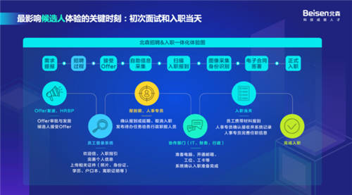 以科技引領(lǐng)高質(zhì)量招聘，北森“2021招聘科技趨勢峰會(huì)”圓滿落幕