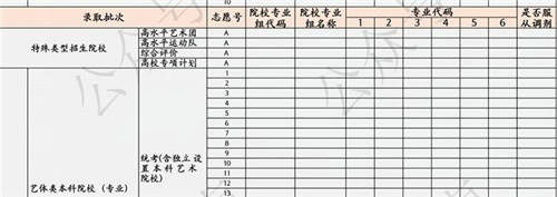 如何應(yīng)對新高考志愿填報模式？聽聽作業(yè)幫老師怎么說