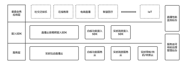 米絡(luò)星9年科技路，創(chuàng)新引領(lǐng)音視頻互動解決方案