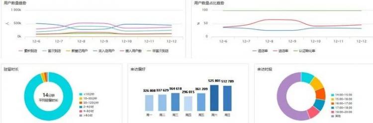 2300+AP覆蓋450+店，三福百貨構(gòu)筑“年輕人的時(shí)尚生活”