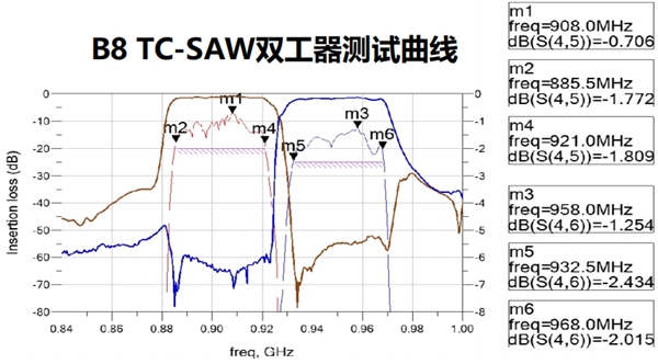 “芯片短缺”背后需求藏機(jī)遇 國產(chǎn)射頻器件進(jìn)入黃金期