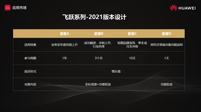 更豐富、更靈活、更多元，華為應(yīng)用市場飛躍計劃2021重磅發(fā)布