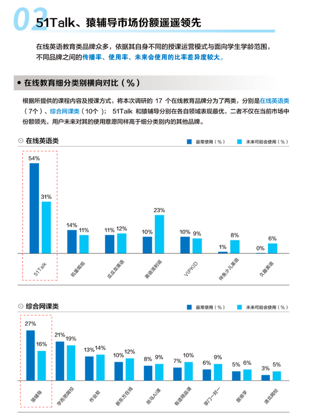 誰在相信“學(xué)英語正確”？