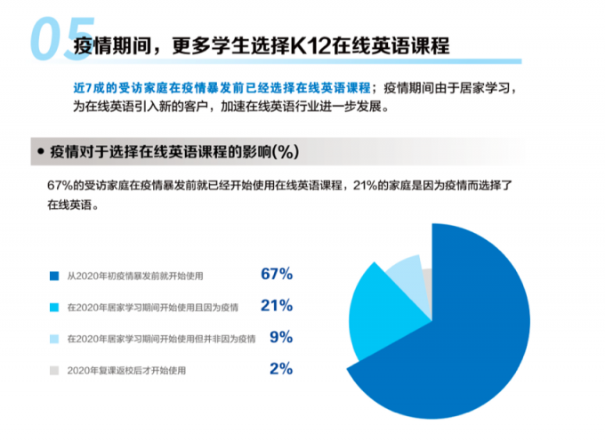 誰在相信“學(xué)英語正確”？