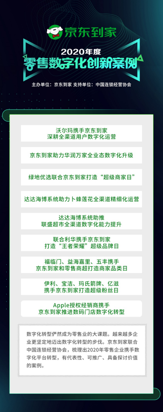 京東到家2020零售數(shù)字化創(chuàng)新案例揭曉，第二屆商家品牌盛典名單公布