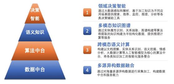 虎博科技副總裁譚悅應(yīng)邀分享 語(yǔ)義智能加速金融決策進(jìn)程