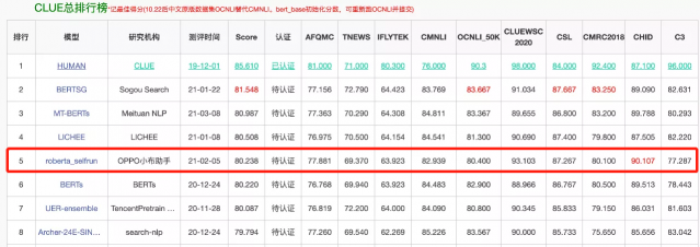 OPPO小布助手虛擬主播首秀即將開啟，行業(yè)高效技術(shù)解決方案來了！